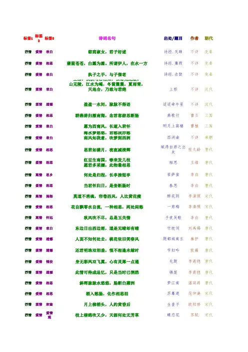 中国古诗词名句分类集锦(不断更新中)