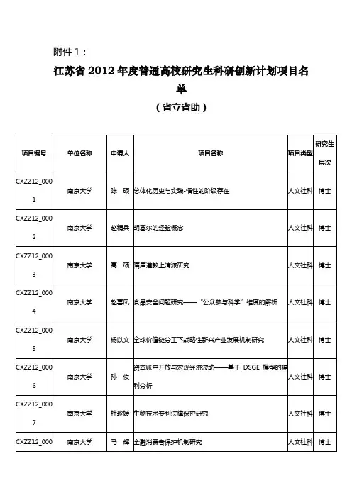 江苏省2012年度普通高校研究生科研创新计划项目名单