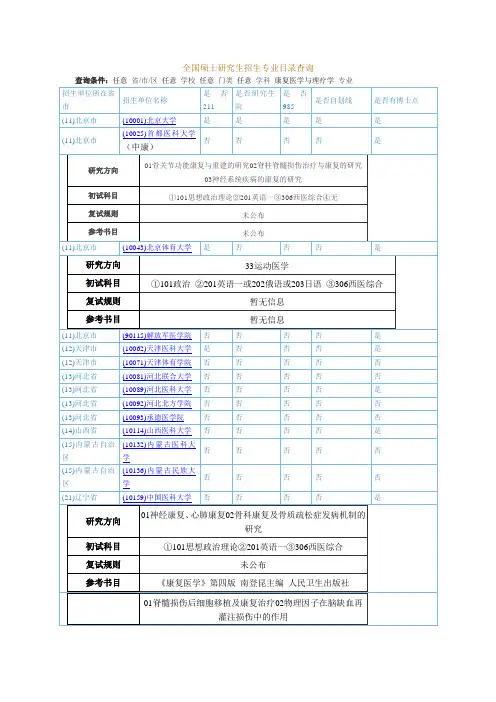 康复医学与理疗学全国硕士研究生招生专业目录查询