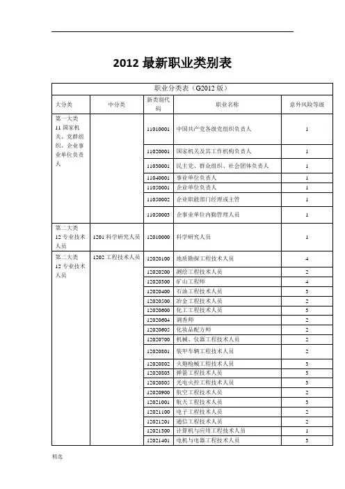 完整版2012最新职业类别分类表.docx