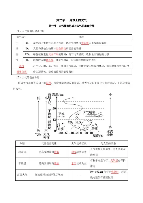 高一上学期地理人教版(2019)必修第一册素材第二章地球上的大气知识点总结