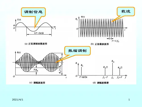 第二章光调制PPT课件