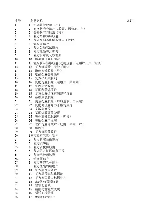 [基药] 广东省基本药物目录-307+244-20101205