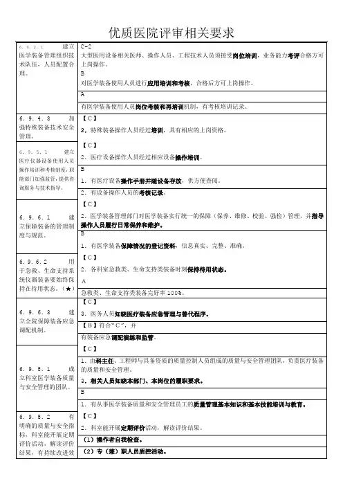 医学装备管理员职责