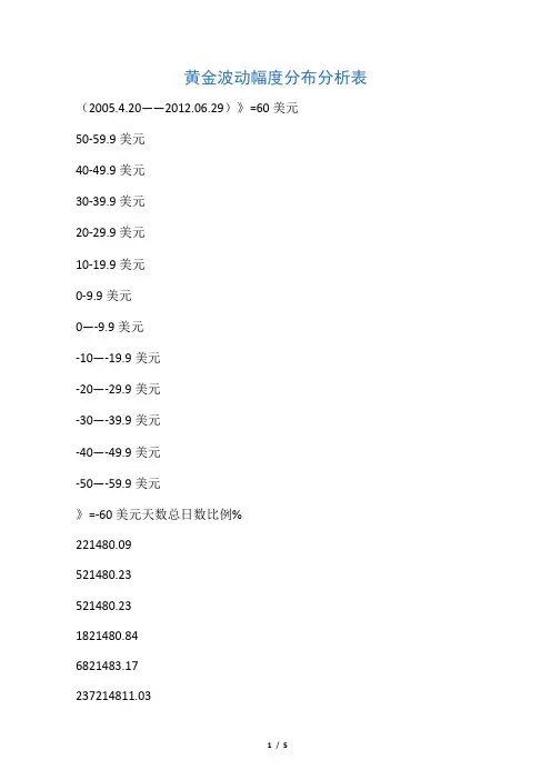 黄金白银波动幅度分布分析表