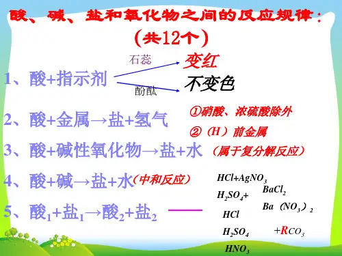 酸碱盐和氧化物之间的反应-课件