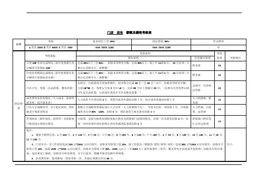 薪酬与绩效考核表(餐饮店面)