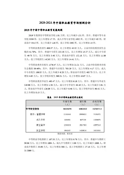2020-2024年中国职业教育市场预测分析