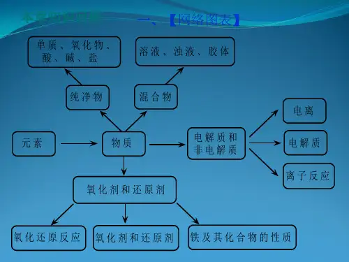 元素与物质世界课件