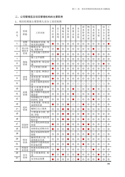项目管理组织结构及技术力量配备