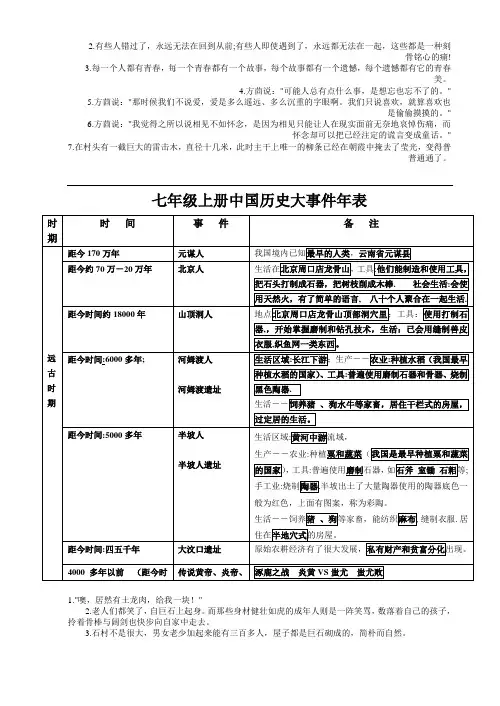 七年级上册  历史大事件年表