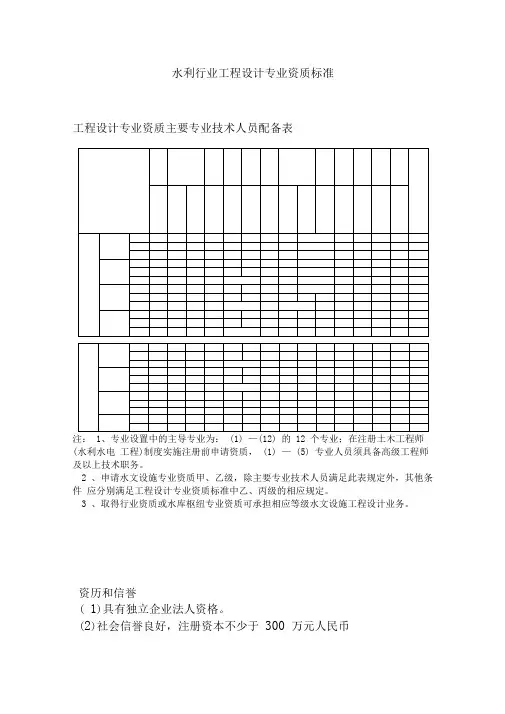 水利行业工程设计专业资质标准