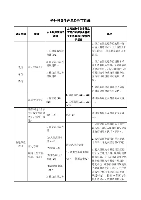 (完整word版)2019版特种设备目录