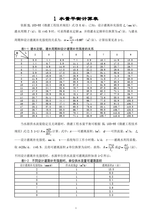 滴灌水量平衡计算、滴灌带、管道水损计算速查表