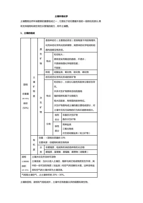 土壤环境化学