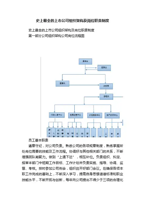 史上最全的上市公司组织架构及岗位职责制度