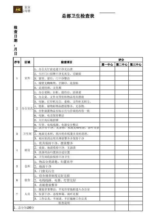 卫生检查表