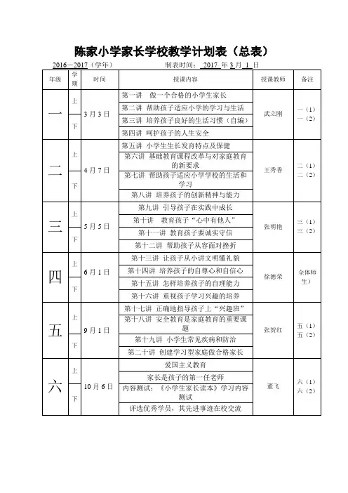 陈家小学家长学校教学计划表