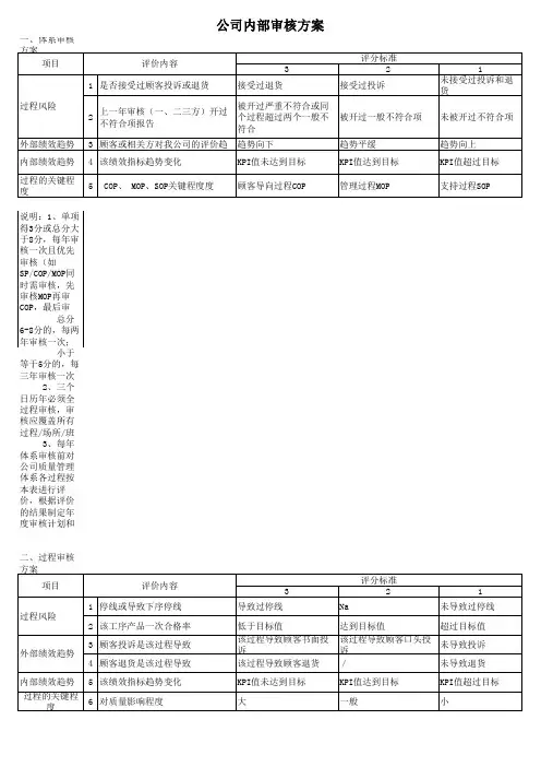 IATF16949内部审核方案