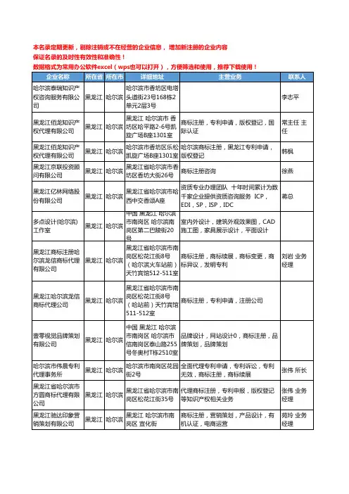 2020新版黑龙江省哈尔滨商标-产权工商企业公司名录名单黄页联系方式大全36家