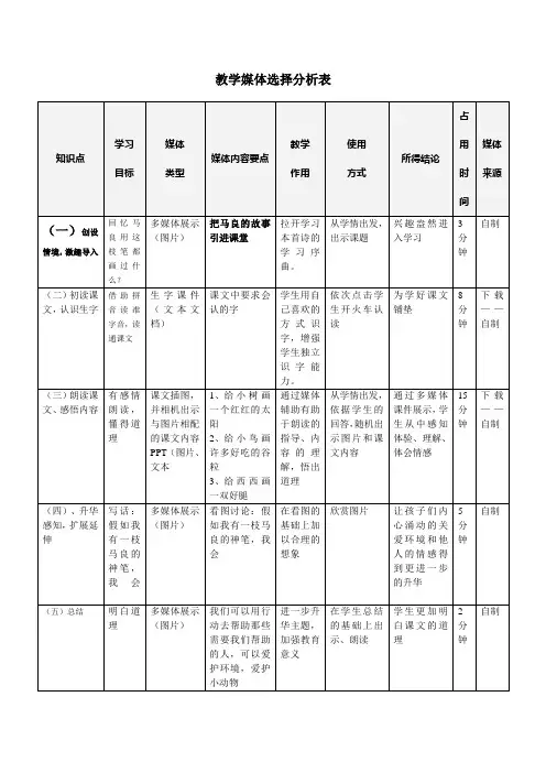 教学媒体选择分析表-谢雪珍