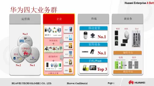 华为产品简介