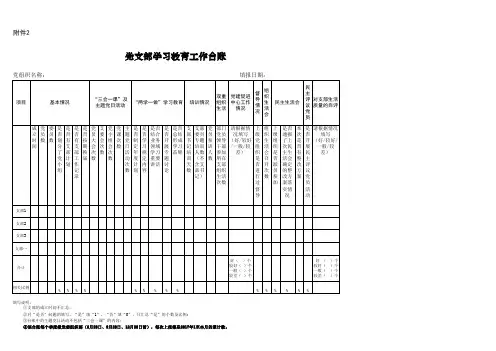 党支部学习教育工作台账