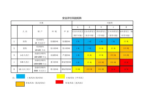 安全评价风险矩阵表