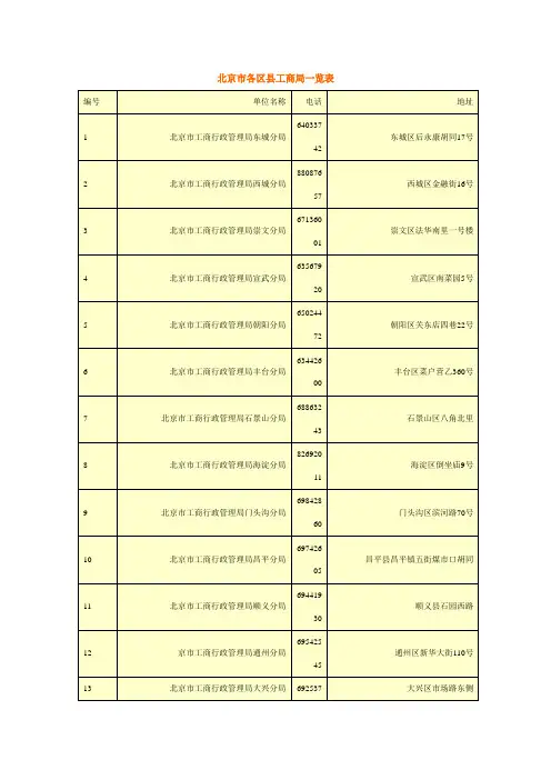 北京市各区县工商局一览表