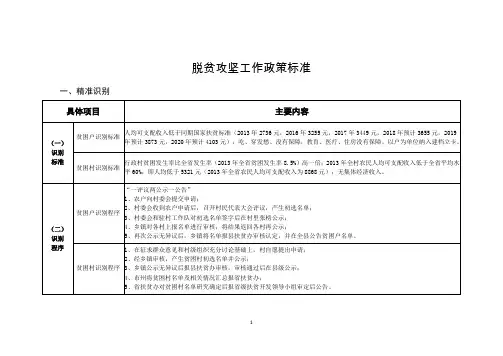脱贫攻坚政策标准体系-最新脱贫攻坚政策要求