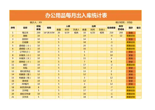办公用品每月出入库统计表