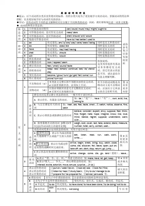 英语动词的分类与讲解
