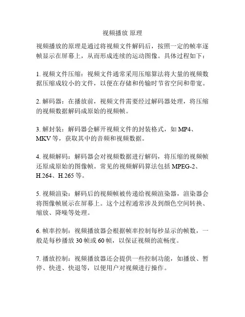 视频播放 原理