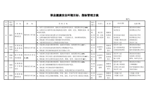 职业健康安全目标和指标及管理方案