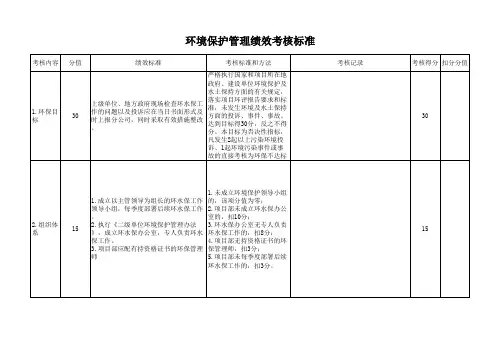 公司环境保护过程管理年度考核标准
