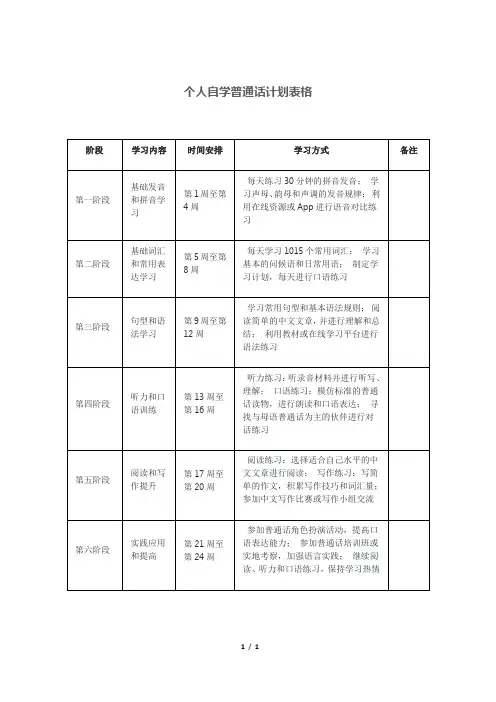 个人自学普通话计划表格