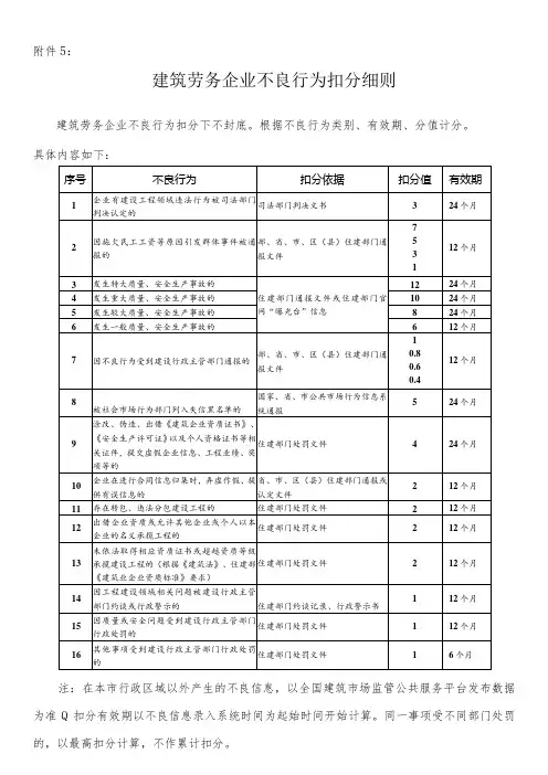 建筑劳务企业不良行为扣分细则