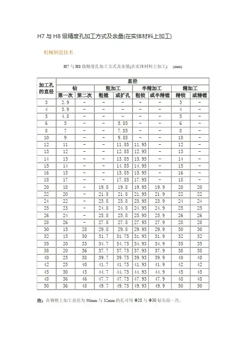 镗孔加工参数
