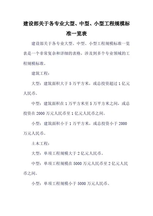 建设部关于各专业大型、中型、小型工程规模标准一览表