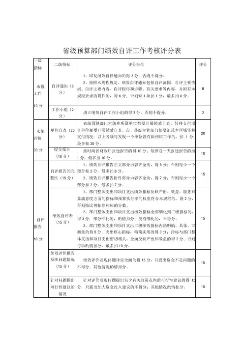 省级预算部门绩效自评工作考核评分表