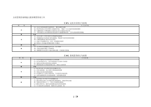 企业管理咨询师能力素质模型咨询工具