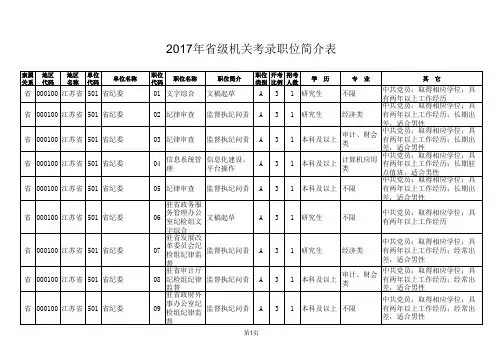 2017江苏公务员考试职位表