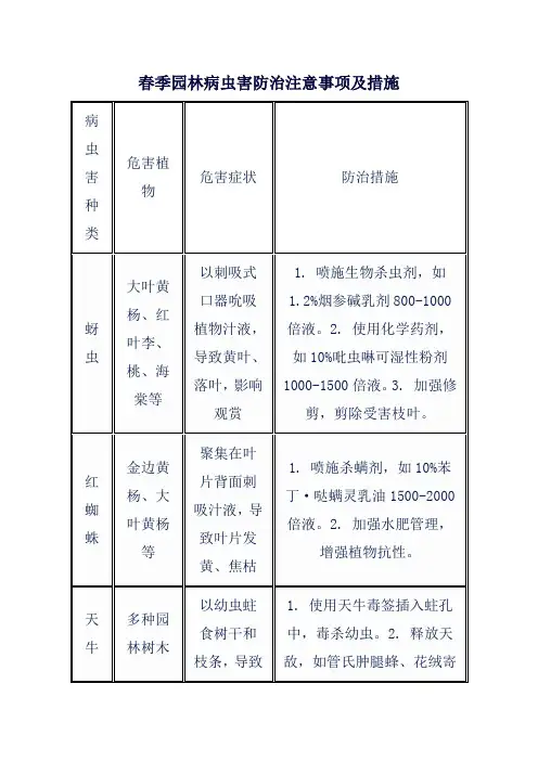 春季园林病虫害防治注意事项及措施
