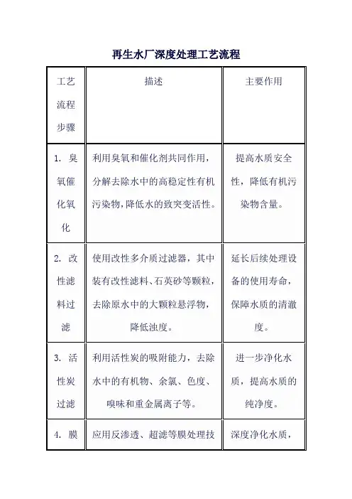 再生水厂深度处理工艺流程