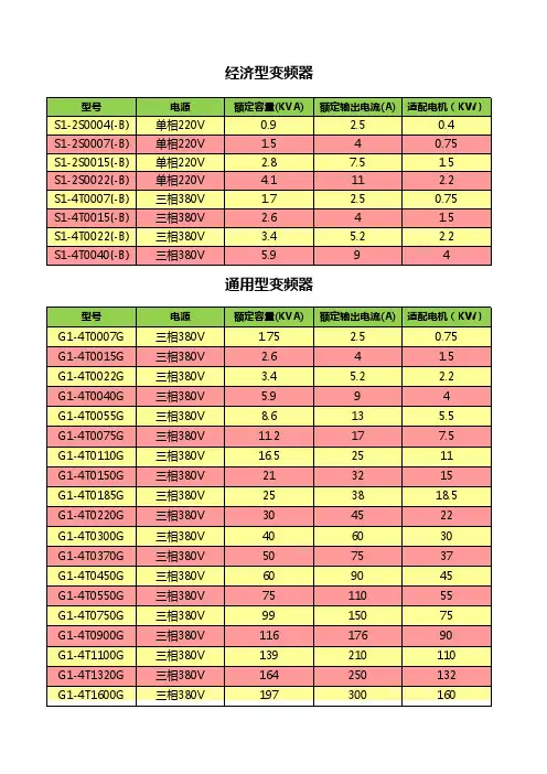 变频器选型表