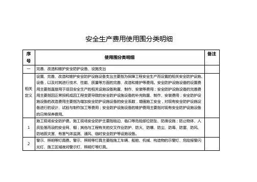 安全生产费用使用范围分类明细