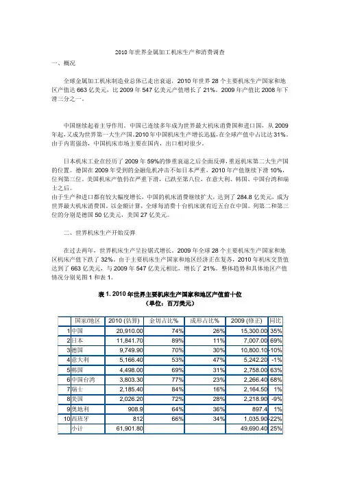2010年世界金属加工机床生产和消费调查