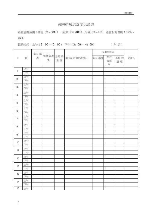 药房温湿度记录表