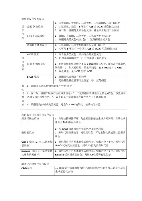 分析化学检识鉴别  (黄酮)