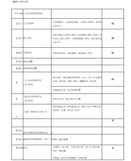 口腔医疗器械分类目录(20201111152848)
